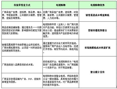南方家庭購物跨界整合 以日用百貨為支點，打造消費者信賴的生活好伴侶